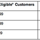 Illustration for article titled Why Is AT&T Suddenly So Generous?